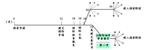 深圳市世峰知识产权代理有限公司